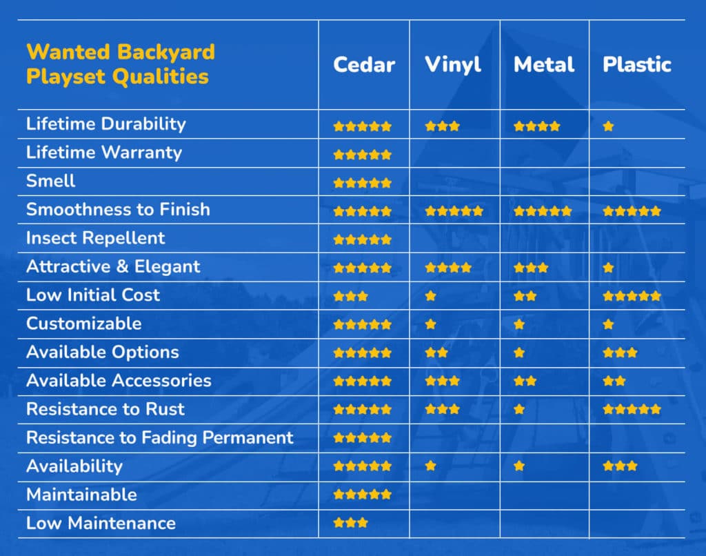 Playset Comparison Chart
